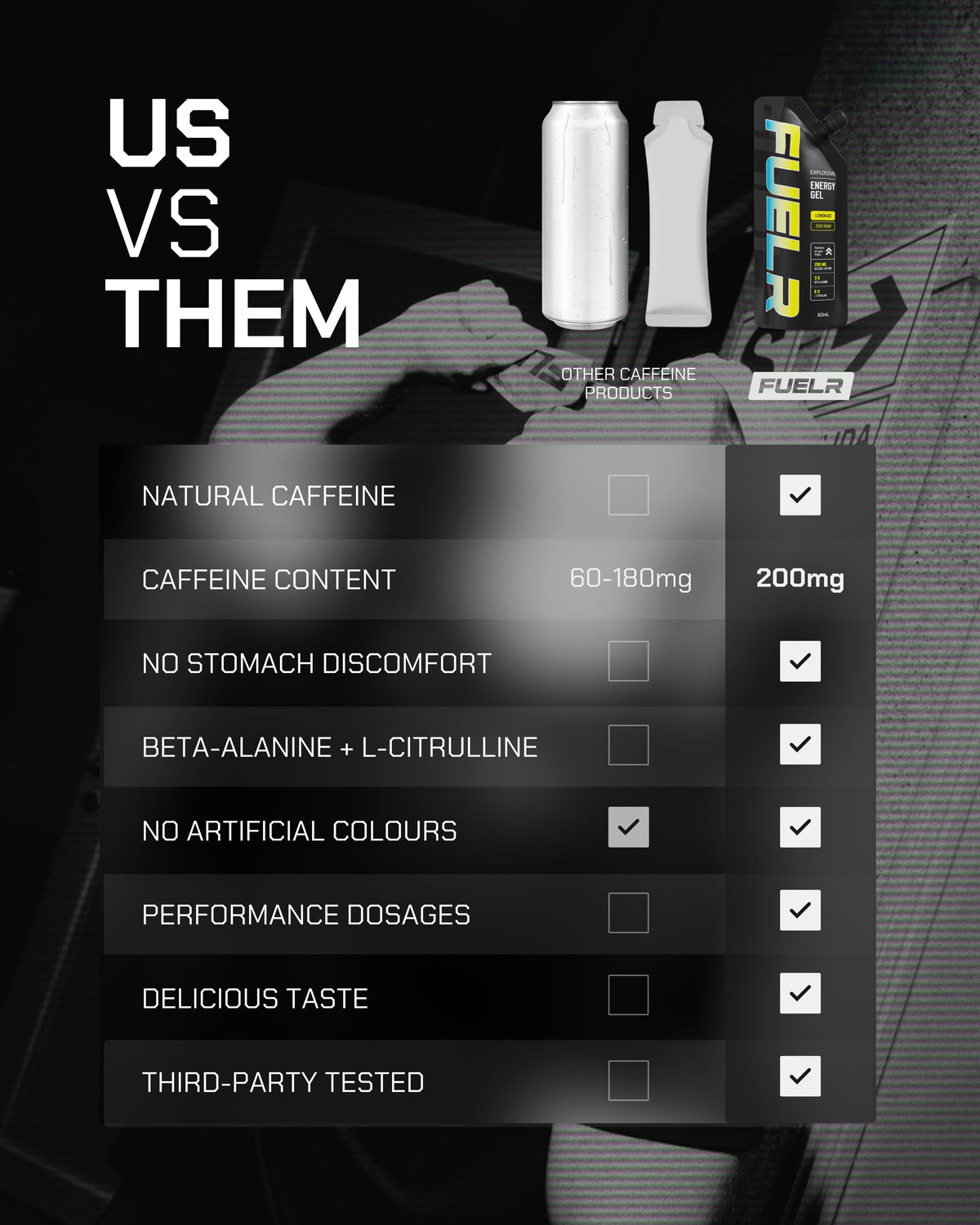 CAFFEINATED ENERGY GELS - ENERGY